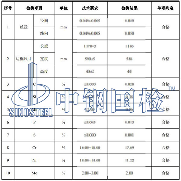筛网检测项目结果