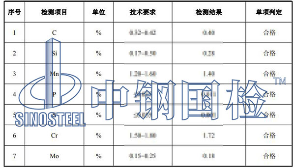 磨具钢检测项目结果