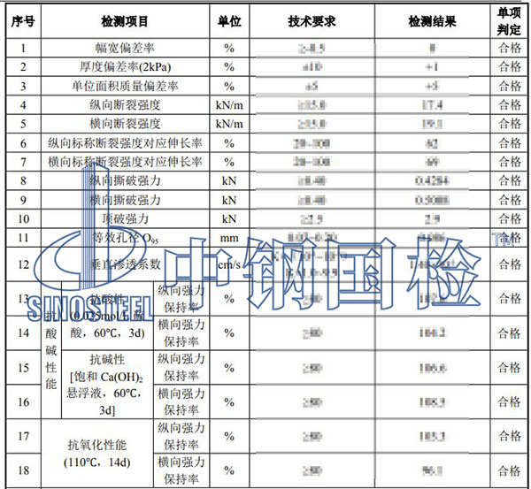 土工布检测项目结果