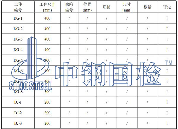 吊钩检测项目结果